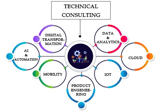 Technical-Consultancy